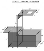 Central Cathode Movement